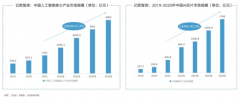 乏、成本高是次要的问题