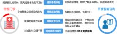 这份演讲提醒了青光眼高