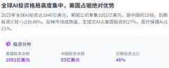 物联网的集成创制了愈加智能和自从的设备和系